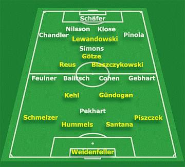 źródło: www.bvb.de