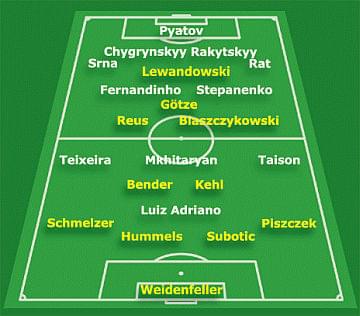 źródło: www.bvb.de