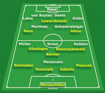 źródło: www.bvb.de