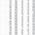 Logi dynamiczne po czyszczeniu LLM