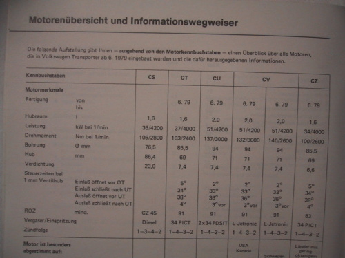 Repleitf T3 Motor 2,0 Verg.79...2