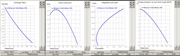 Mongoose Grand Marquis - Linkage