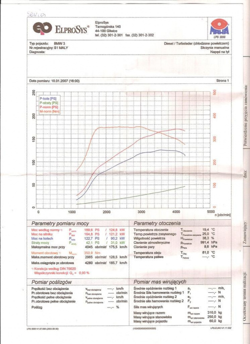 wykres z hamowni BMW 320d E90