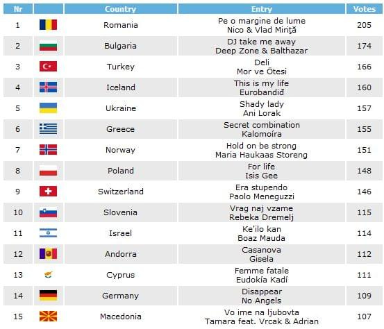 escran1 #Eurovision2008