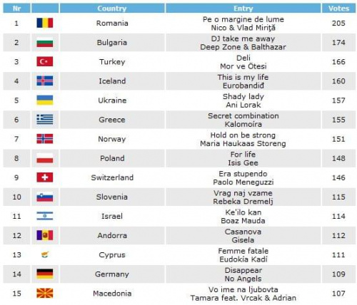 escran1 #Eurovision2008