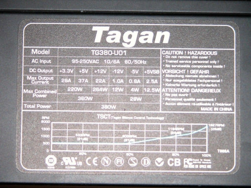 tagan