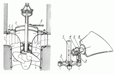 Turbina Kaplana #turbina #kaplana #rysunek #techniczny